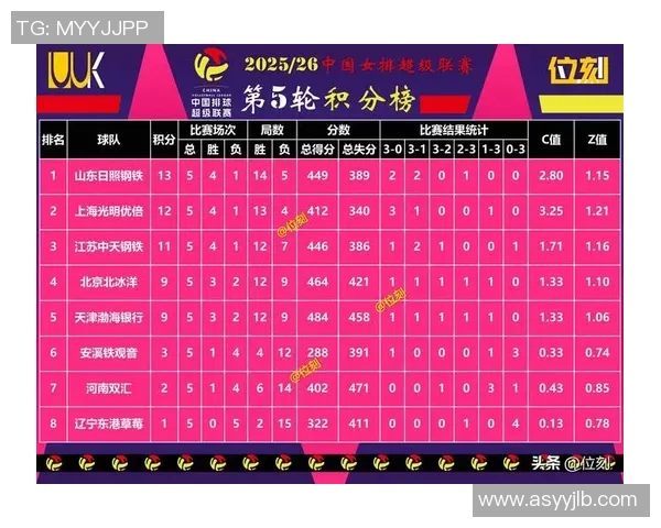 广州羽毛球队在联合会杯积分榜中以85分稳居第一名展现强劲实力